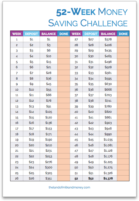 52 week money challenge printable That are Refreshing | Harper Blog